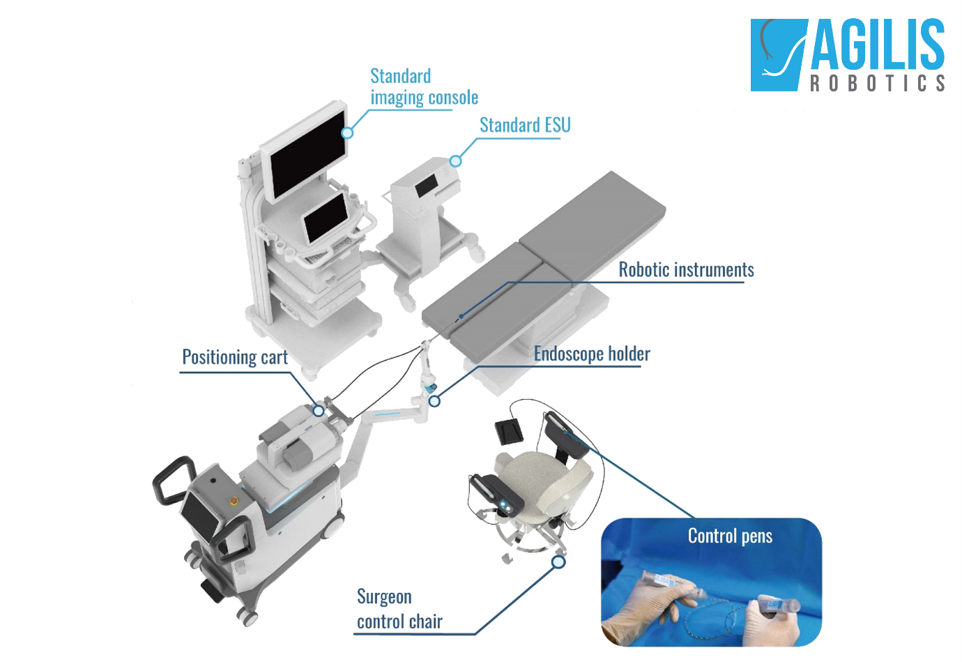 Agilis Robotics completes world's first robot-assisted bladder tumour resection in clinical trial